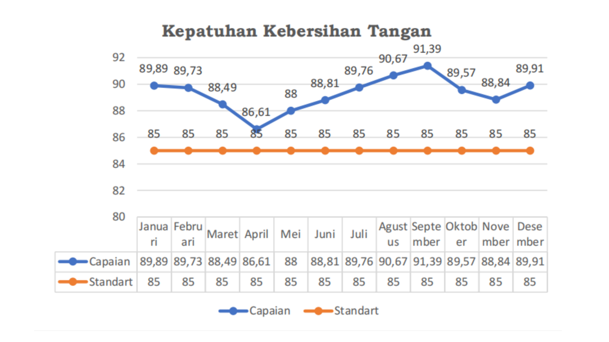 Grafik Capaian IMN 2025 - Kepatuhan Kebersihan Tangan (Hand Hygiene)