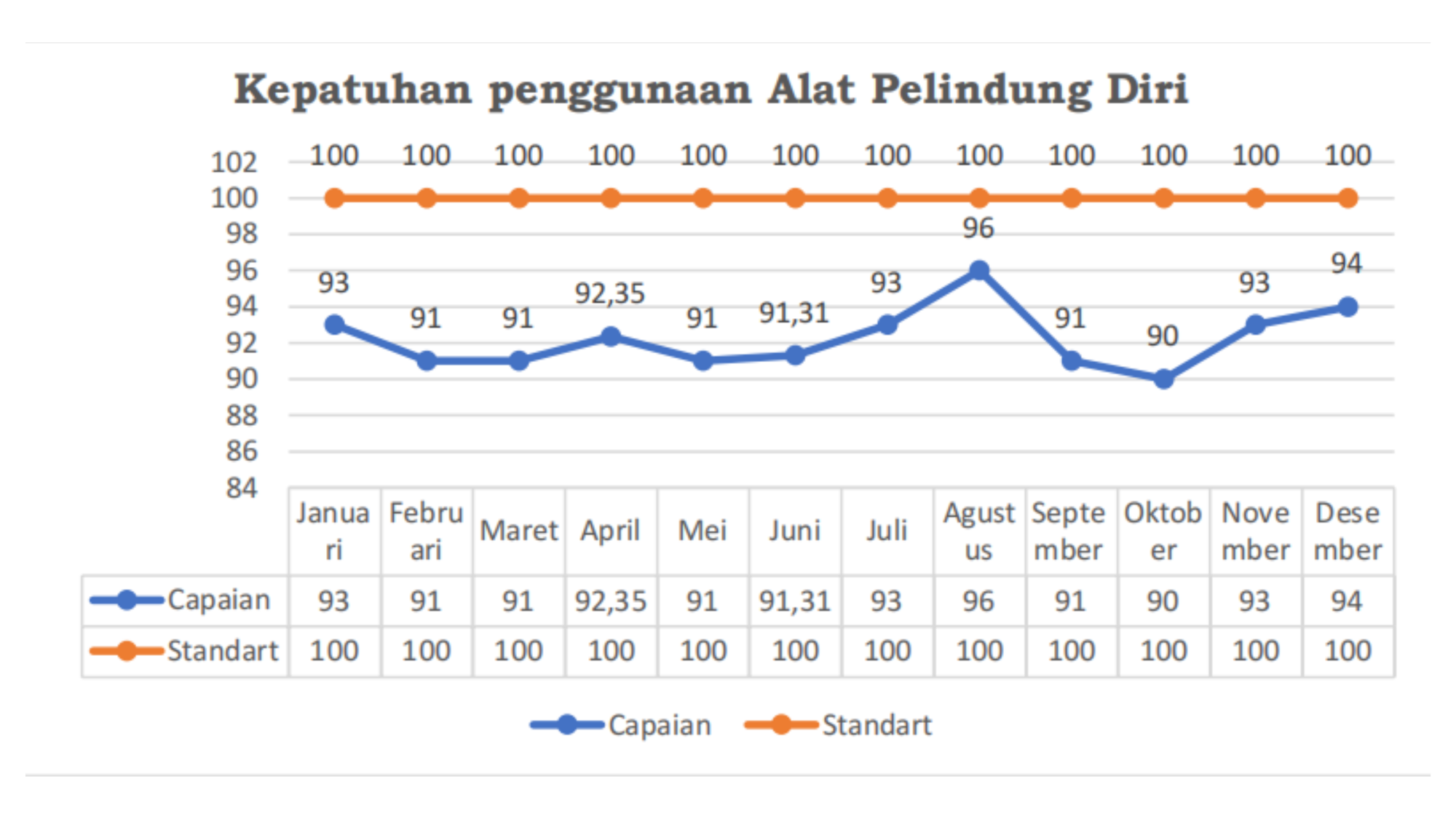 Grafik Capaian IMN 2025 - Kepatuhan Penggunaan Alat Pelindung Diri (APD)