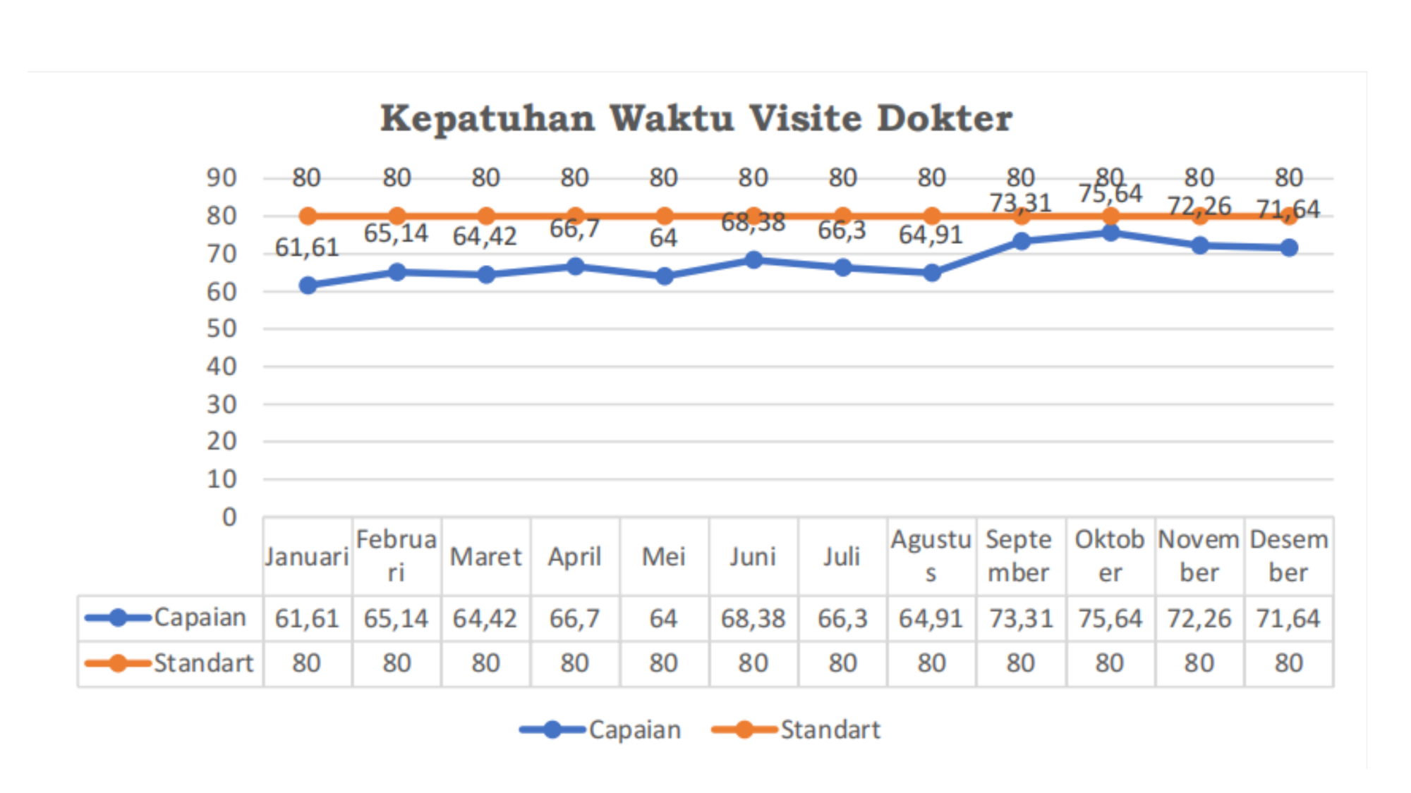 Grafik Capaian IMN 2025 - Kepatuhan Waktu Visite Dokter Spesialis