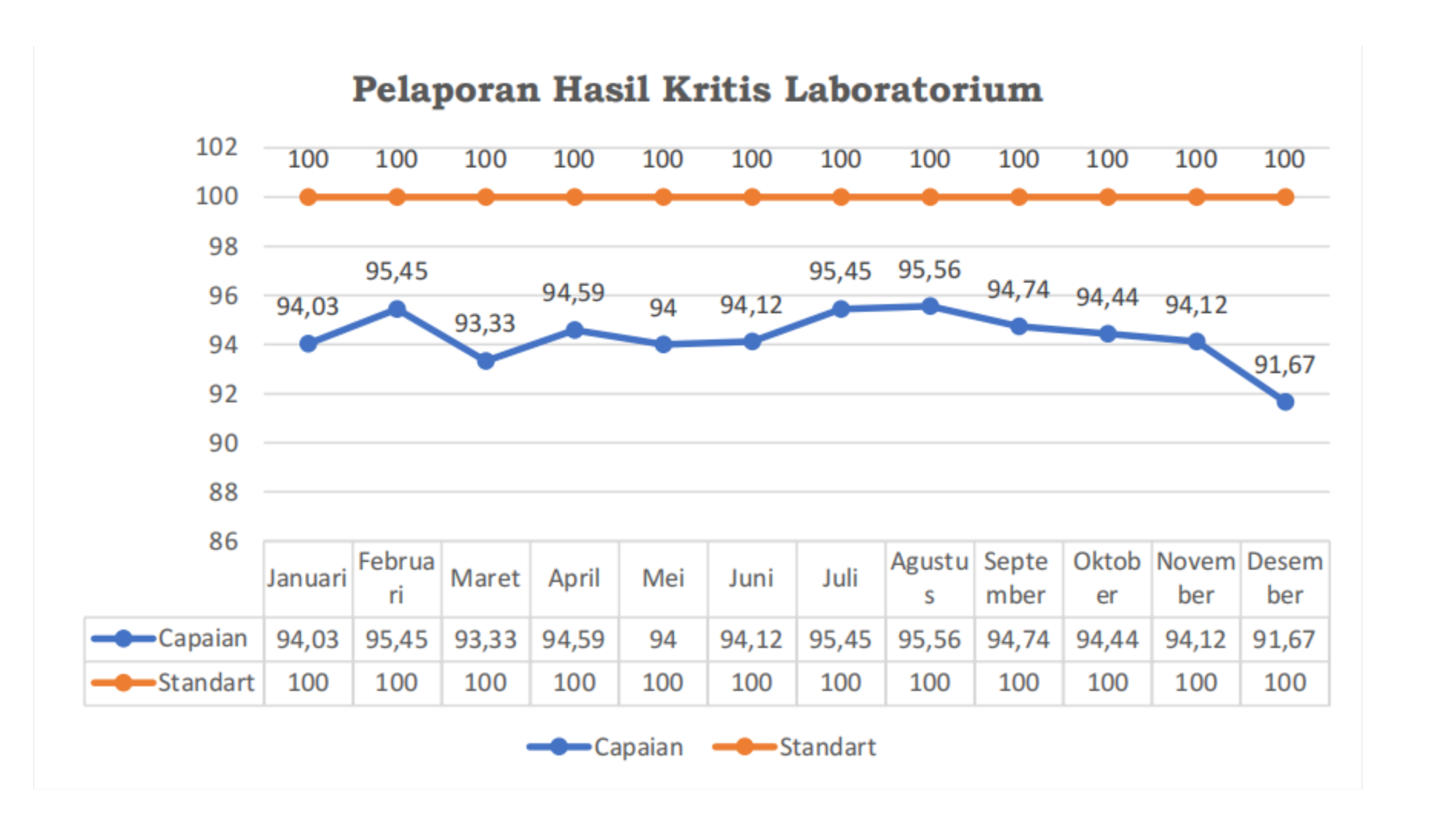 Grafik Capaian IMN 2025 - Pelaporan Hasil Kritis Laboratorium