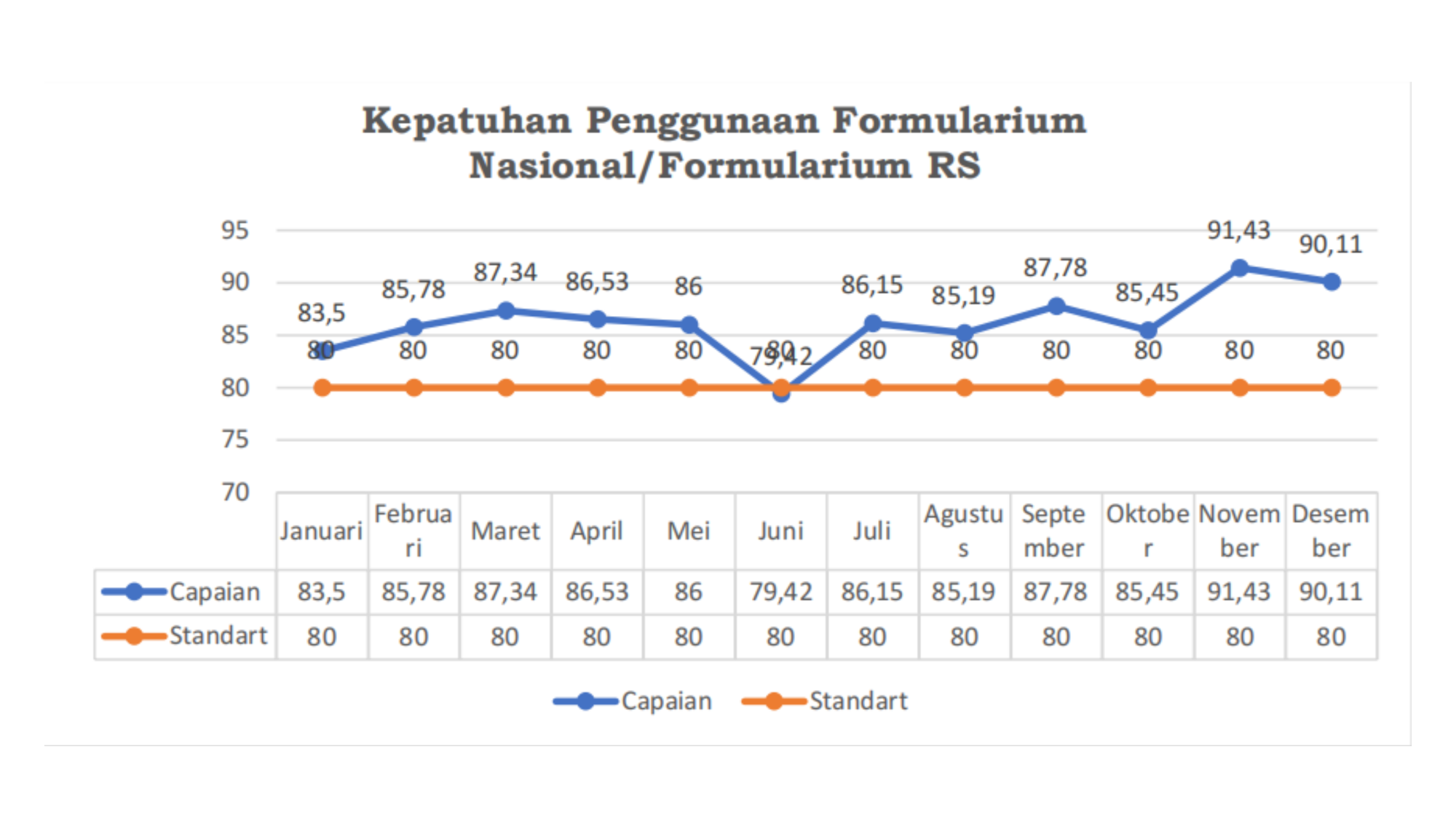 Grafik Capaian IMN 2025 - Kepatuhan Penggunaan Formularium Nasional (FORNAS)
