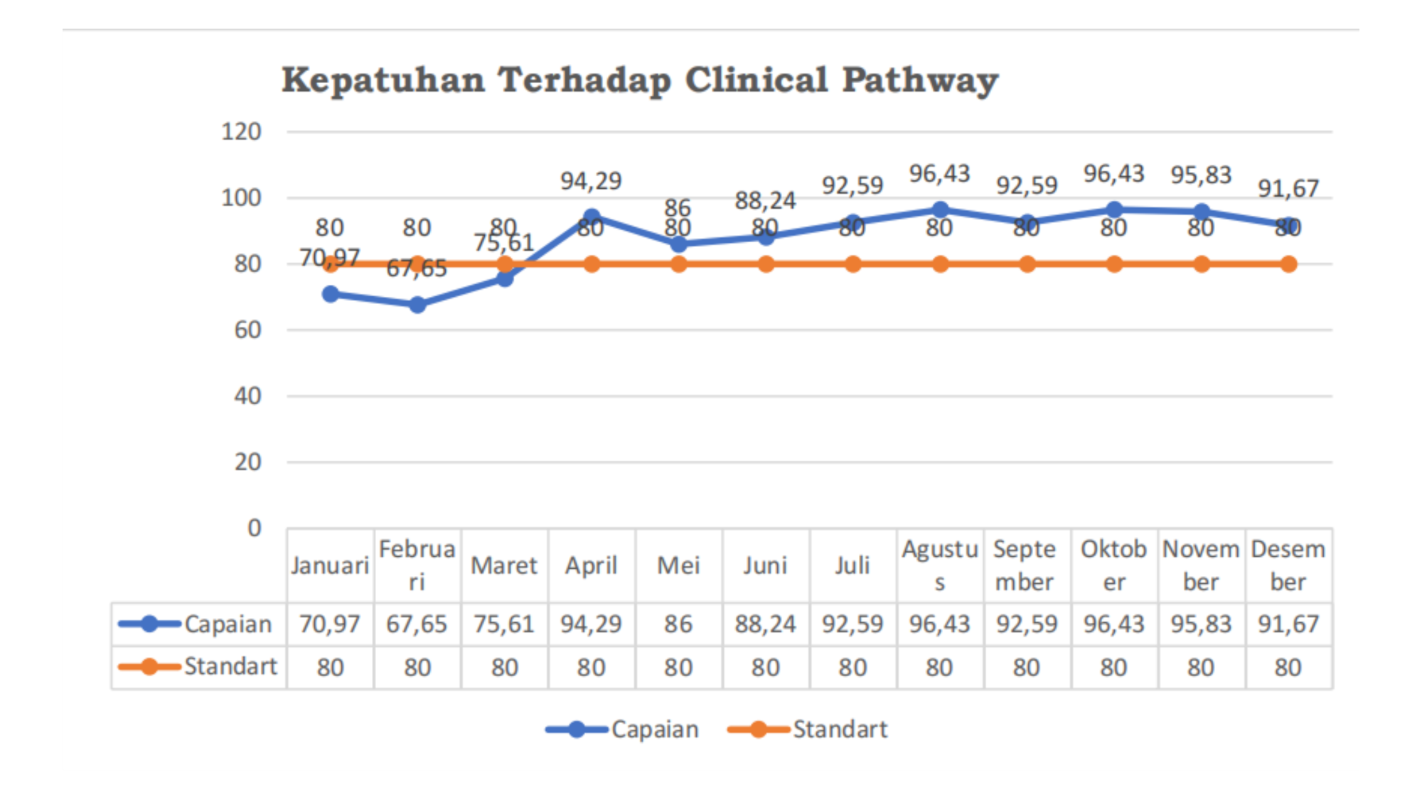 Grafik Capaian IMN 2025 - Kepatuhan Terhadap Alur Klinis (Clinical Pathway)