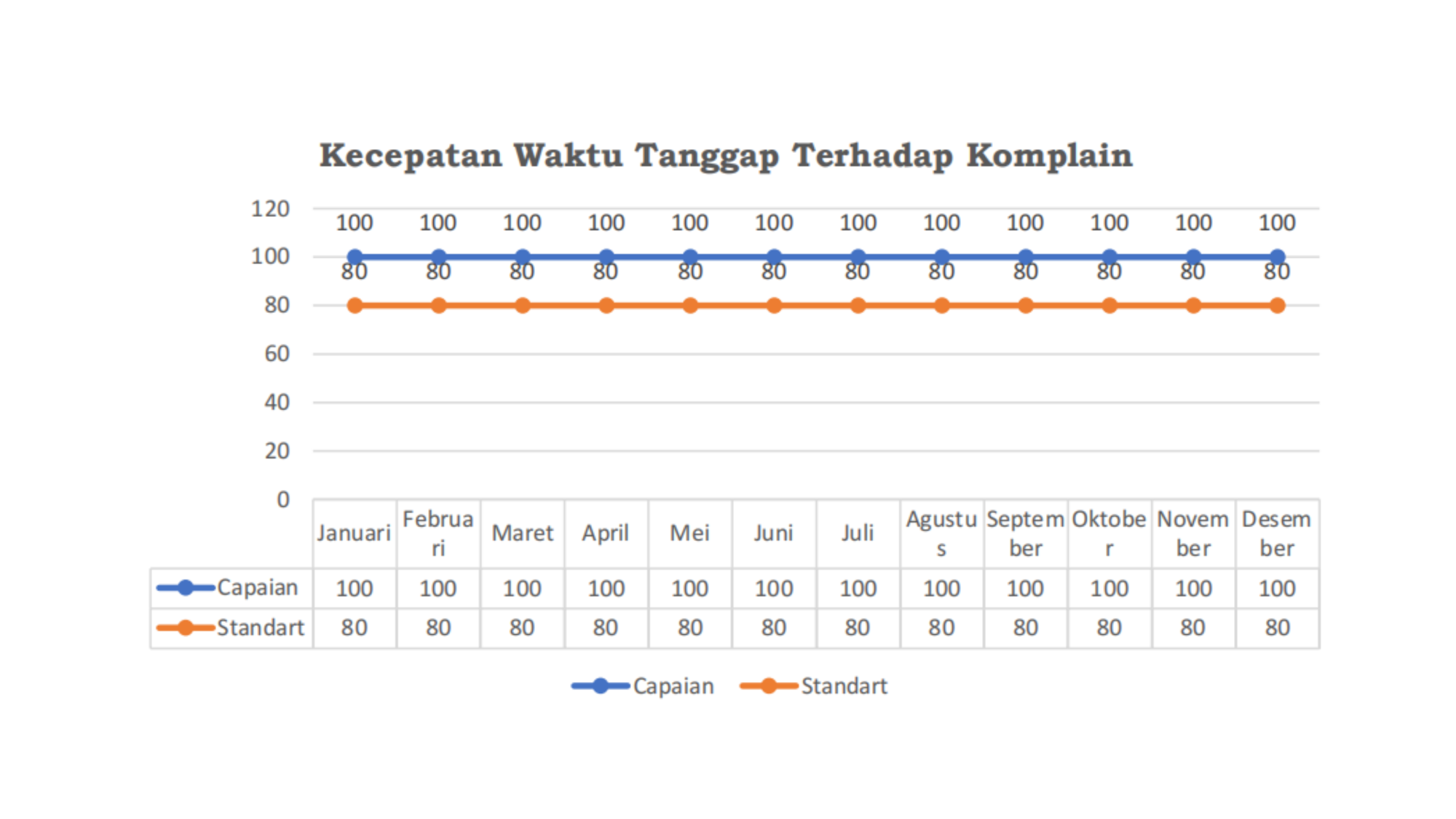 Grafik Capaian IMN 2025 - Kecepatan Respon Terhadap Komplain