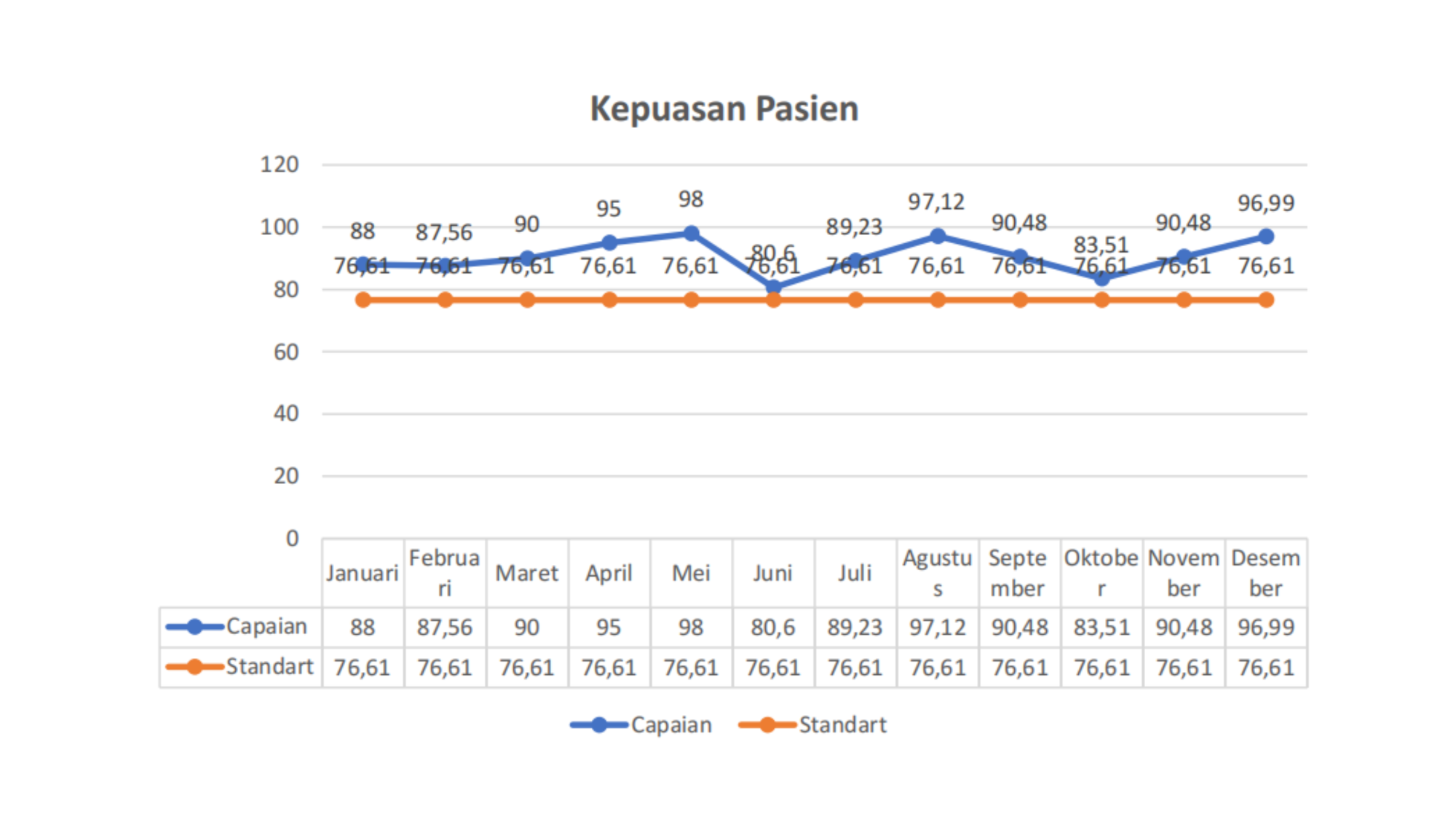 Grafik Capaian IMN 2025 - Kepuasan Pasien dan Keluarga