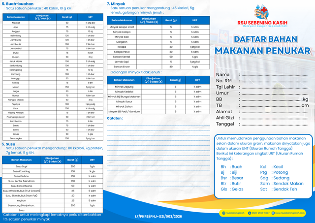 Daftar Bahan Makanan Penukar (DBMP)